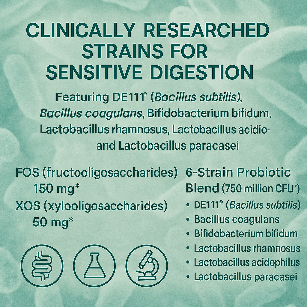 Gentle Synbiotic - Low CFU Probiotic and Prebiotic Formula - Sensitive Gut - FOS + XOS - DE111 B. subtilis, B. coagulans & L. rhamnosus - Gut Support for Women & Men - 120 Capsules